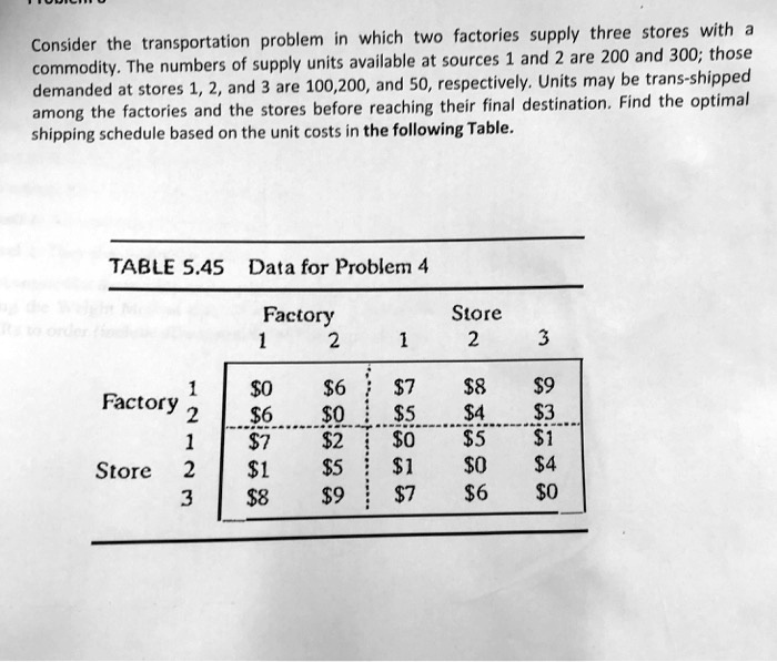 Consider the transportation problem in which two factories supply three stores with a commodity. The numbers of supply units available at sources 1 and 2 are 200 and 300; those demanded at stores 1, 2, and 3 are 100, 200, and 50, respectively. Units may be trans-shipped among the factories and the stores before reaching their final destination. Find the optimal shipping schedule based on the unit costs in the following Table.
TABLE 5.45 Data for Problem 4
Factory Store
1 2 1 2 3
Factory 1 06 78 9
Factory 26 05 43
Store 1 72 05 1
Store 21 51 04
Store 3 89 76 0