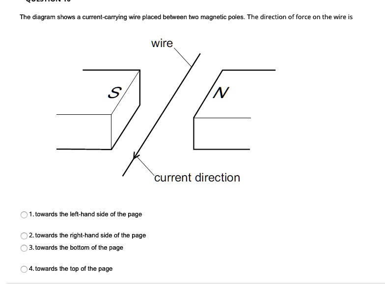 The diagram shows a current-carrying wire placed between two...