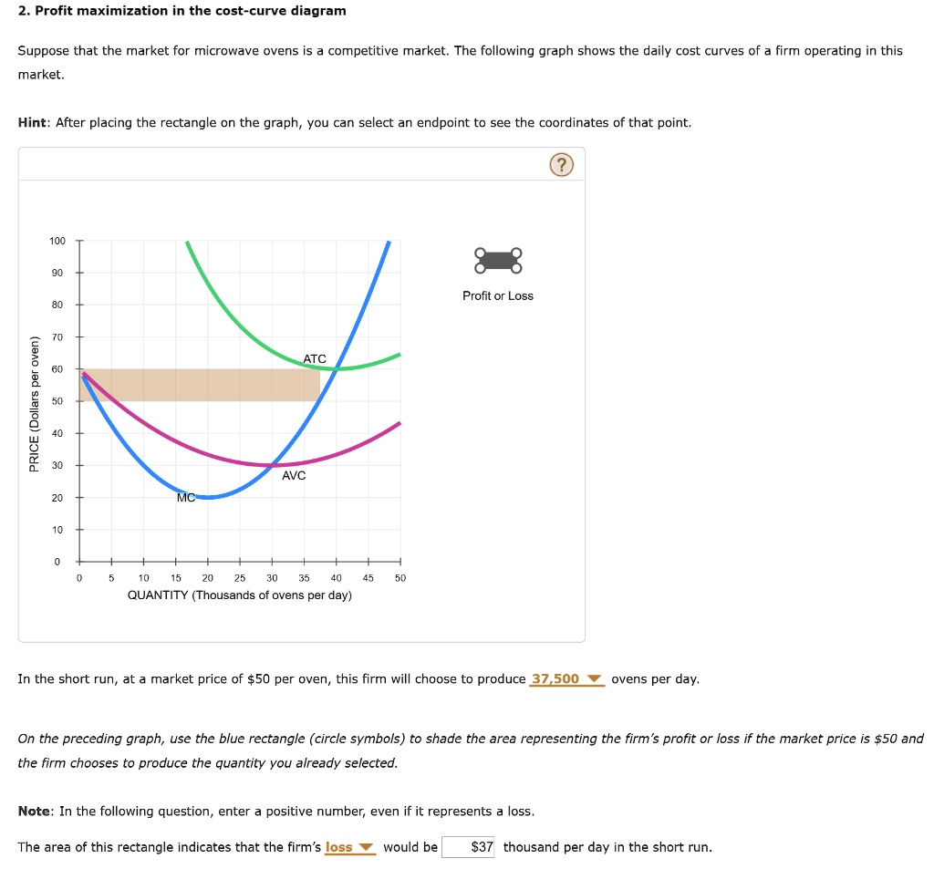 SOLVED Profit maximization in the costcurve diagram Suppose that the