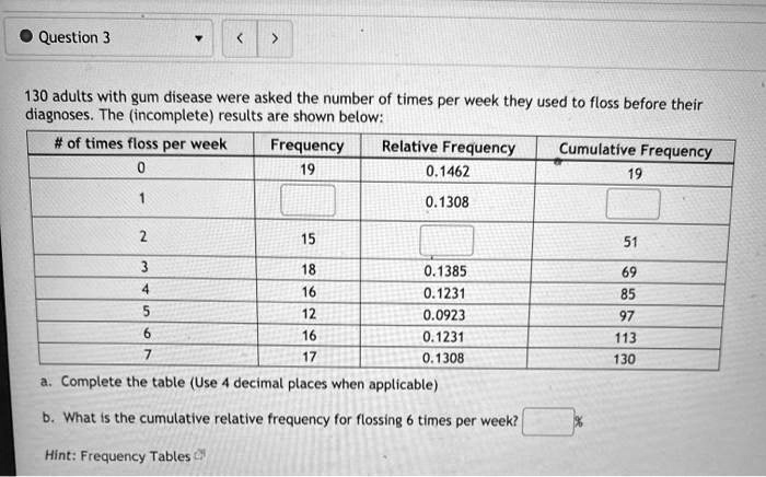 130 adults with gum disease were asked the number of times per week they used to floss before their diagnoses. The (incomplete) results are shown below:

# of times floss per week | Frequency | Relative Frequency | Cumulative Frequency
0 | 19 | 0.1462 | 19
1 | | 0.1308 | 
2 | 15 | | 51
3 | 18 | 0.1385 | 69
4 | 16 | 0.1231 | 85
5 | 12 | 0.0923 | 97
6 | 16 | 0.1231 | 113
7 | 17 | 0.1308 | 130

a. Complete the table (Use 4 decimal places when applicable)

b. What is the cumulative relative frequency for flossing 6 times per week? % 

Hint: Frequency Tables