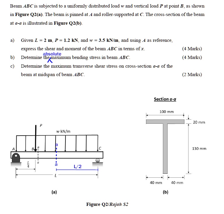 Beam ABC is subjected to a uniformly distributed load w and vertical ...