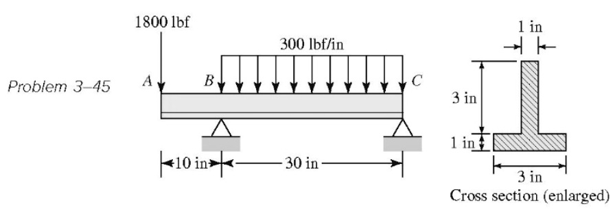 For the beam shown below, determine the maximum tensile and compressive ...