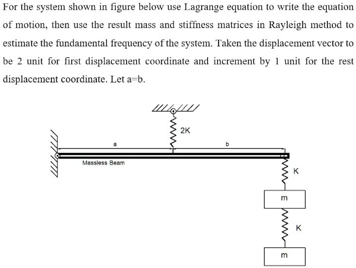 SOLVED: For The System Shown In The Figure Below, Use The Lagrange ...