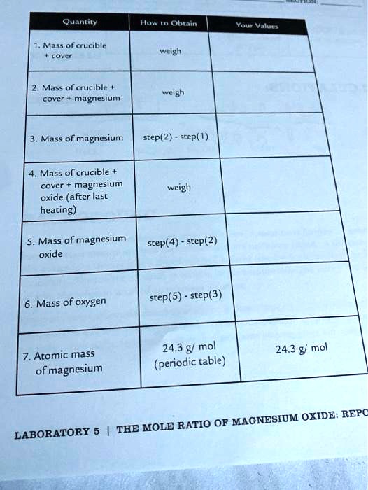 periodic table magnesium oxide