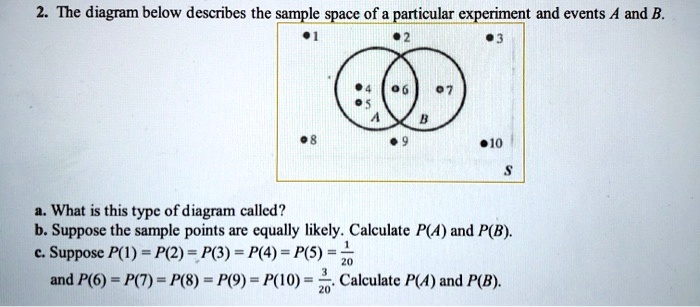 SOLVED:The diagram below describes the sample space of particular ...