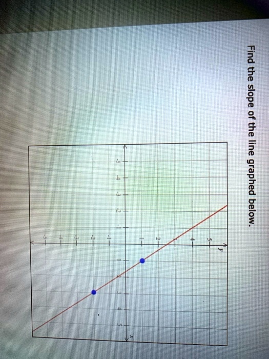 Find the slope of the line graphed below