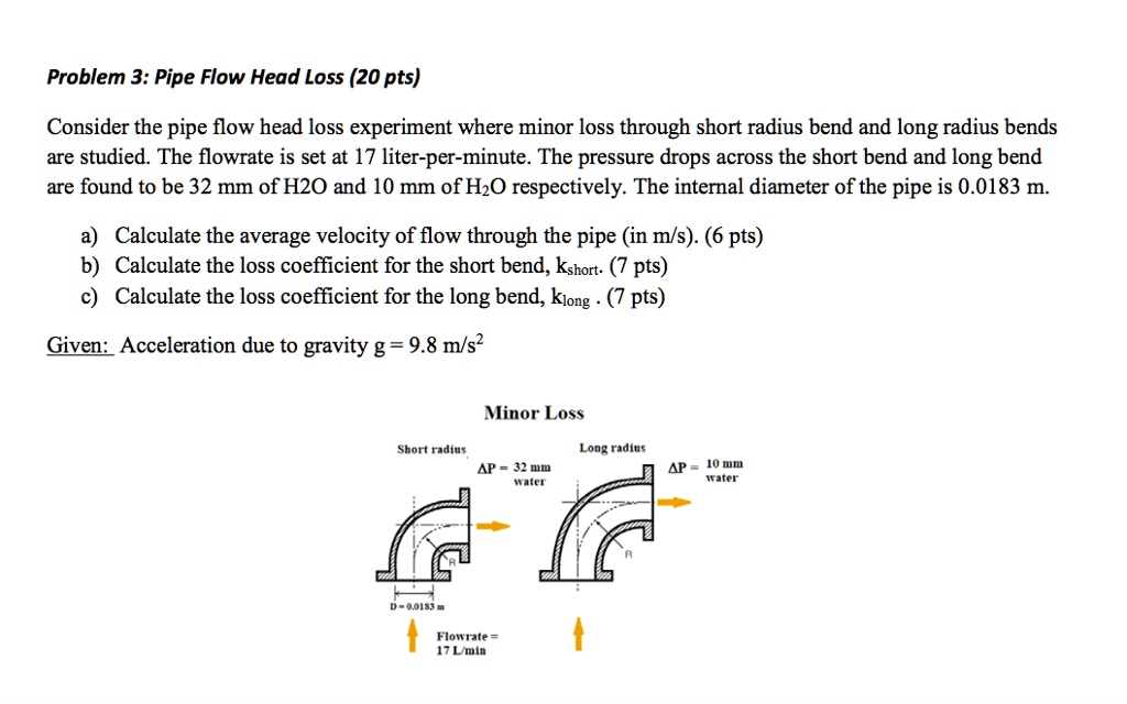 SOLVED Problem 3 Pipe Flow Head Loss (20 pts) Consider the pipe flow