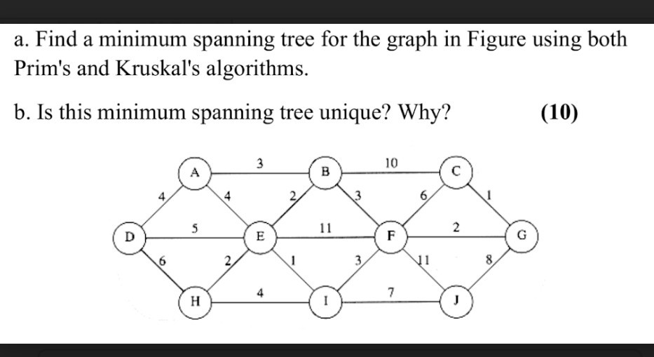 SOLVED: a. Find a minimum spanning tree for the graph in Figure using ...