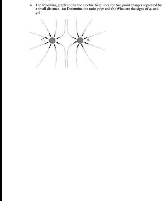 4. The following graph shows the electric field lines for two point ...