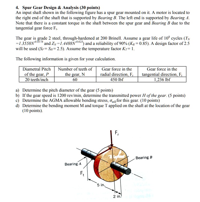 SOLVED: Spur Gear Design Analysis (30 Points) An Input Shaft Shown In ...