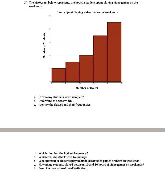 Histogram of games per player over the log period.