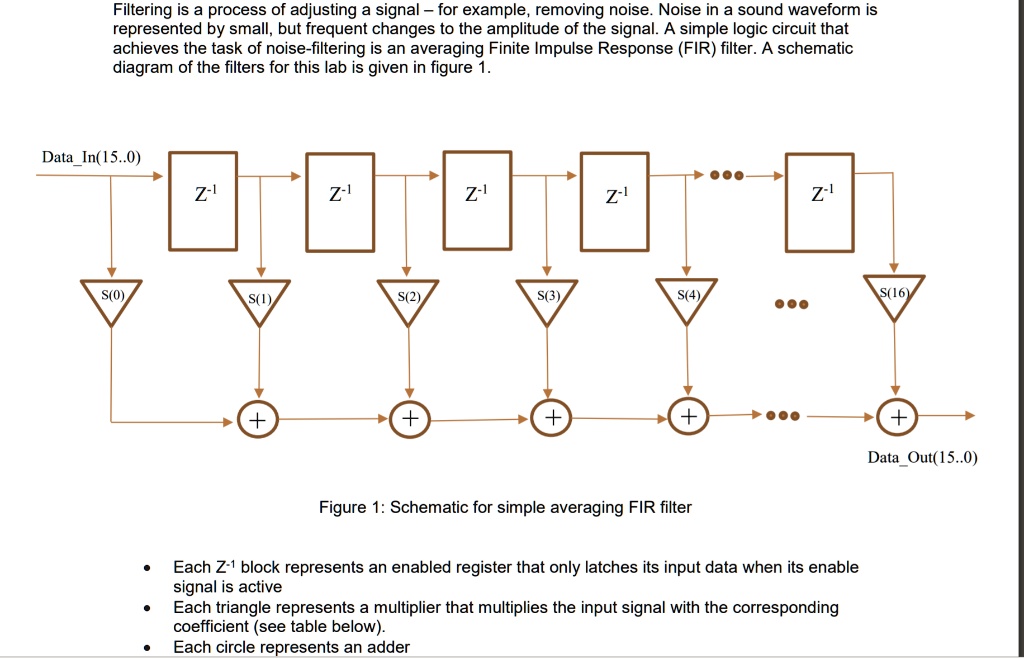 SOLVED VHDL Code Filtering is a process of adjusting a signal for