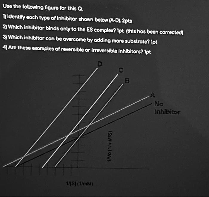 SOLVED Texts Use the following figure for this Q1. Identify each