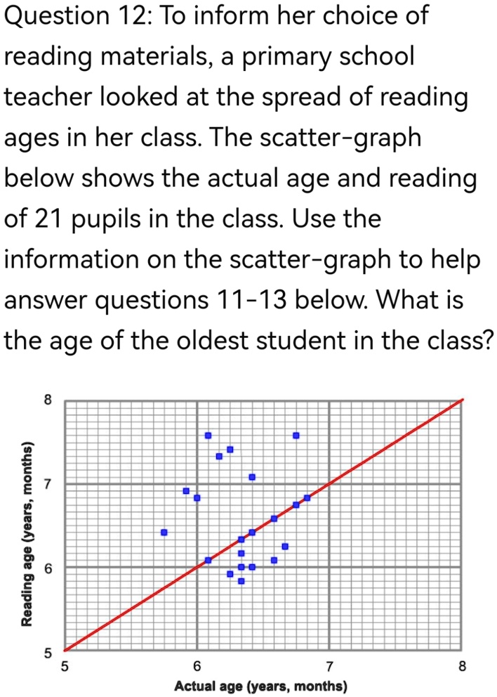 Question 12: To inform her choice of
reading materials, a primary school
teacher looked at the spread of reading
ages in her class. The scatter-graph
below shows the actual age and reading
of 21 pupils in the class. Use the
information on the scatter-graph to help
answer questions 11-13 below. What is
the age of the oldest student in the class?