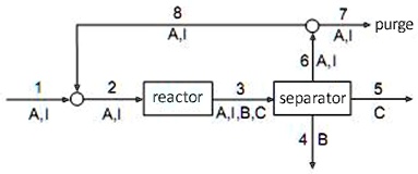 SOLVED: Consider the flowchart below: The flowchart shows the ...