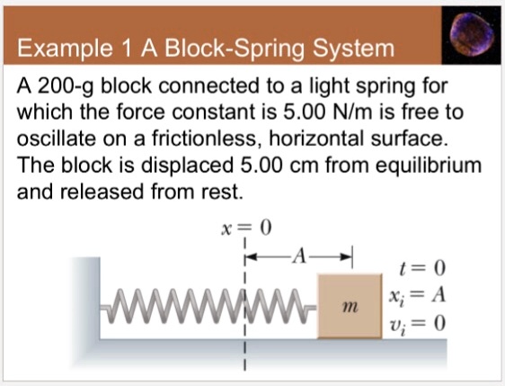 example 1 a block spring system a 200 g block connected to a light ...