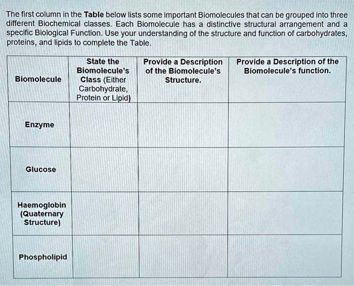 SOLVED The first column in the Table below lists some important