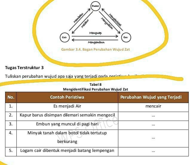 SOLVED: Boleh Bantu Gk?... Hari Senin Di Kumpulkan Mait Mengeubun ...