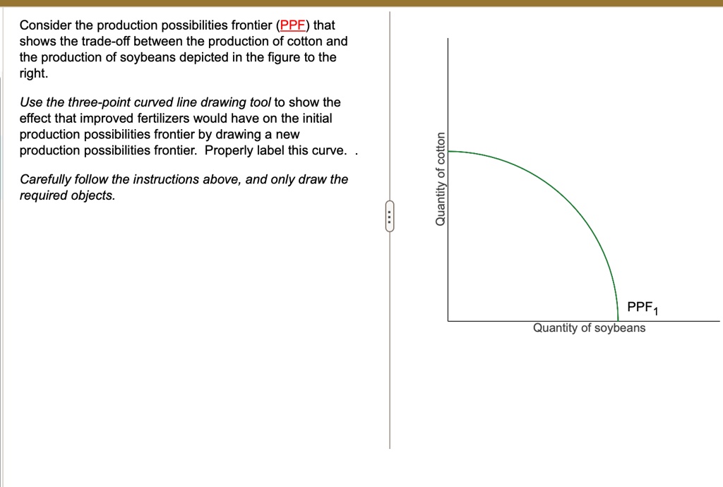 SOLVED: Consider the production possibilities frontier (PPF) that shows ...