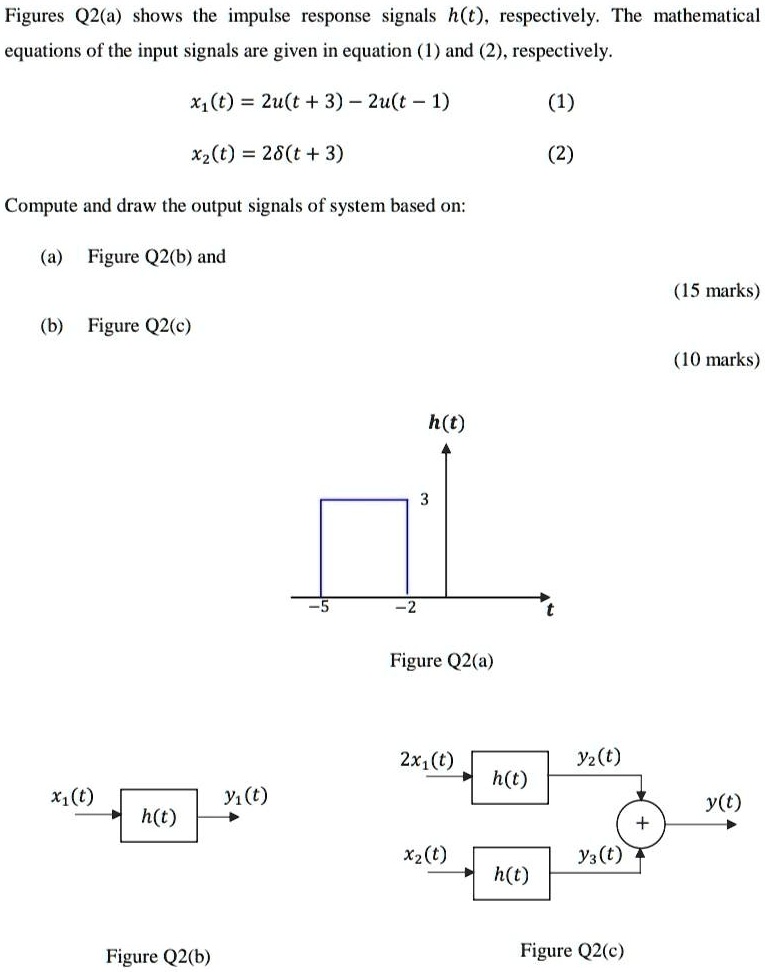 SOLVED: Figures Q2a shows the impulse response signals ht, respectively ...