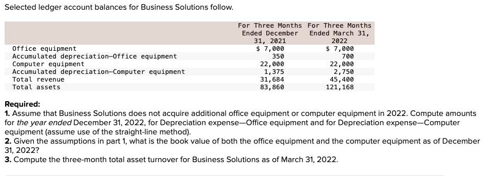 SOLVED: Selected ledaer account balances for Business Solutions follow For  Three Months For Three Months Ended December EndedMarch31, 31,2021 2022  7,0007,000 350 700 22,000 22,000 1,375 2,750 31,684 45,400 83,860 121,168  Office