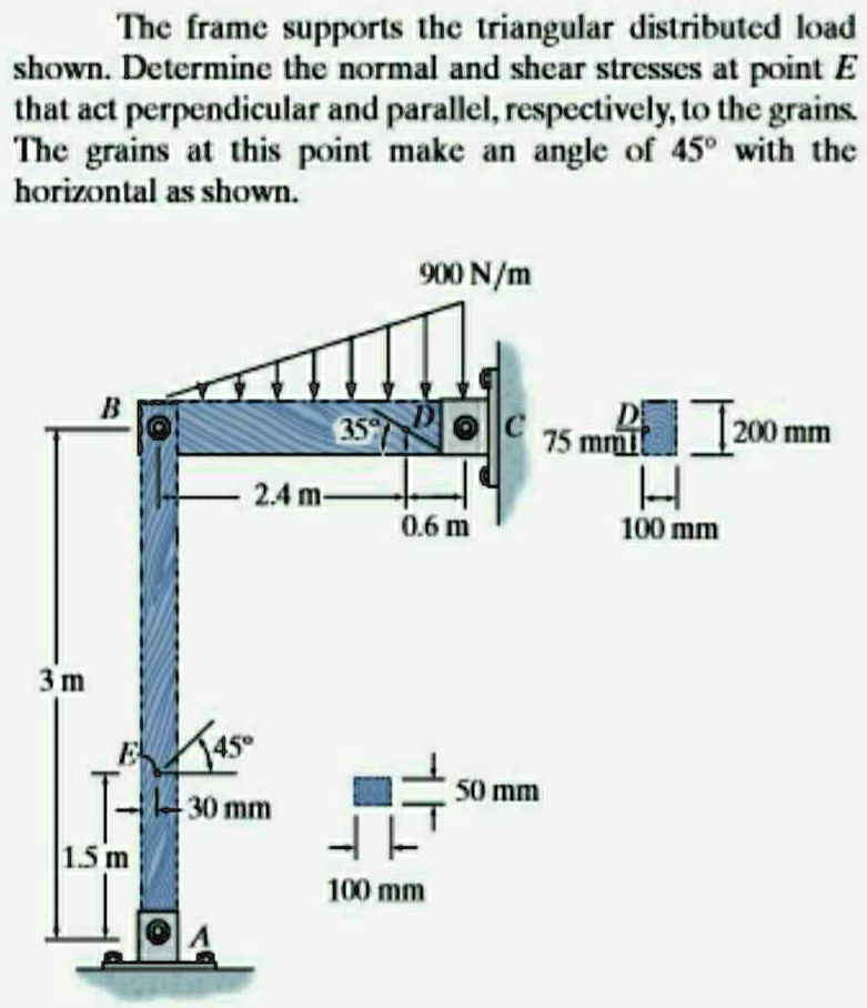 SOLVED: The Frame Supports The Triangular Distributed Load Shown ...