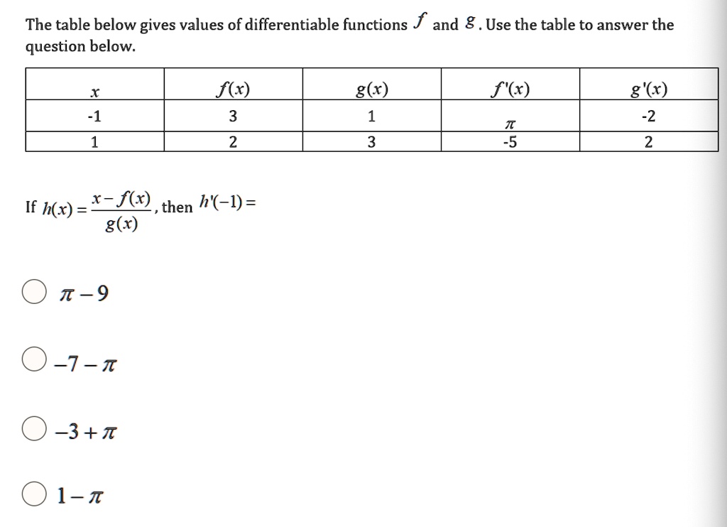 The table below gives values of differentiable functions f and g. Use the table to answer the question below.

x	f(x)	g(x)	f'(x)	g'(x)
-1	3	1	?	-2
1	2	3	-5	2

If h(x) = (x - f(x))/g(x), then h'(-1) =