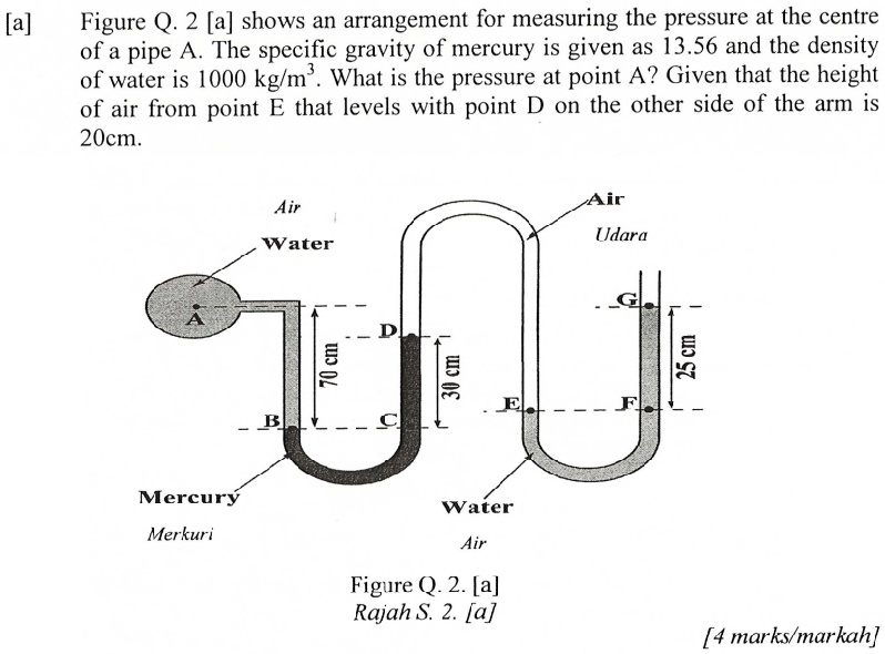 SOLVED: Figure Q.2 [a] Shows An Arrangement For Measuring The Pressure ...