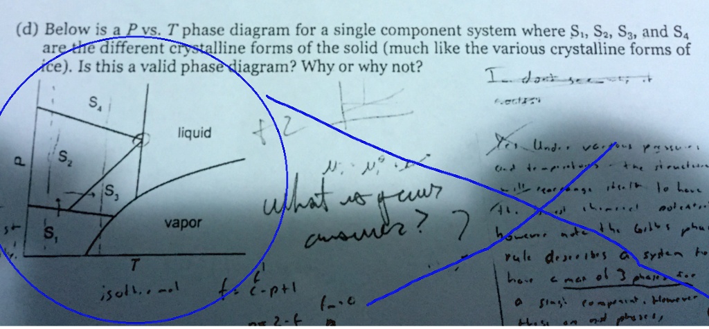 SOLVED: Consider the plot inside the red circle. Below is a P vs. T ...