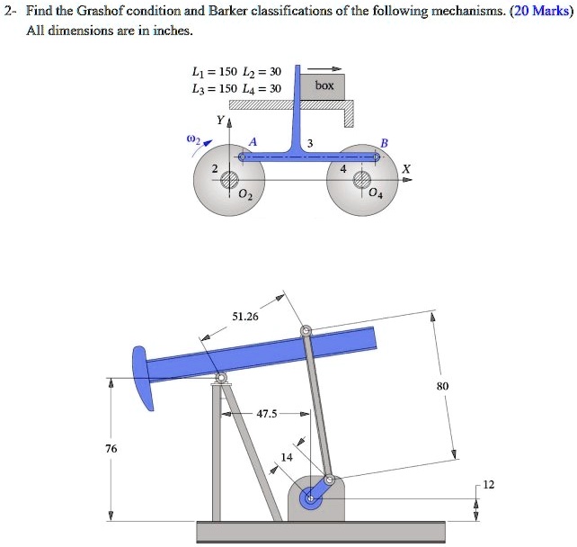 2 find the grashof condition and barker classifications of the ...