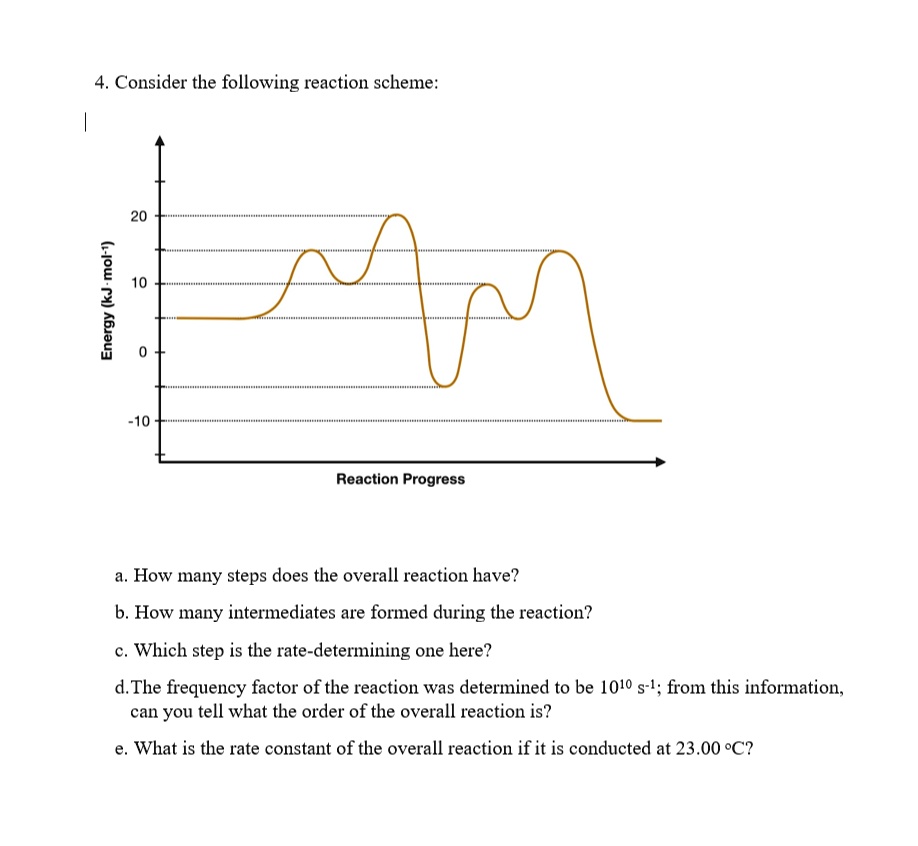 SOLVED 4. Consider the following reaction scheme [ 2 1 10 Reaction