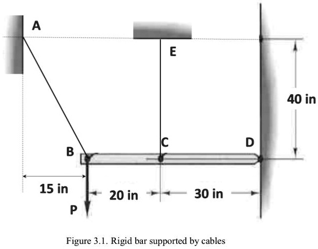 SOLVED: The rigid beam BCD is supported by a pin at point D and by two ...