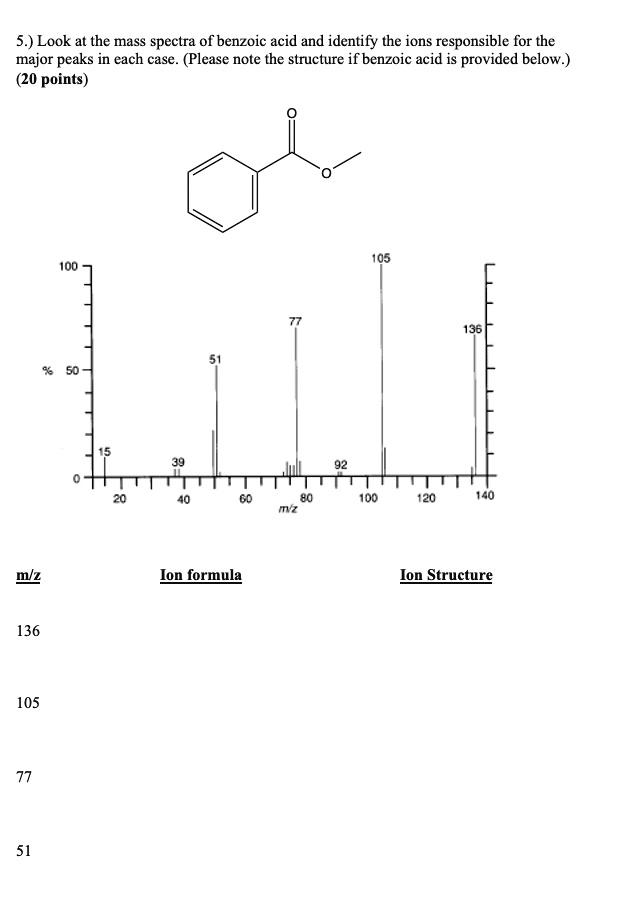 SOLVED: 5.) Look at the mass spectra of benzoic acid and identify the ...