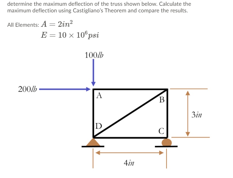 SOLVED: Determine the maximum deflection of the truss shown below ...