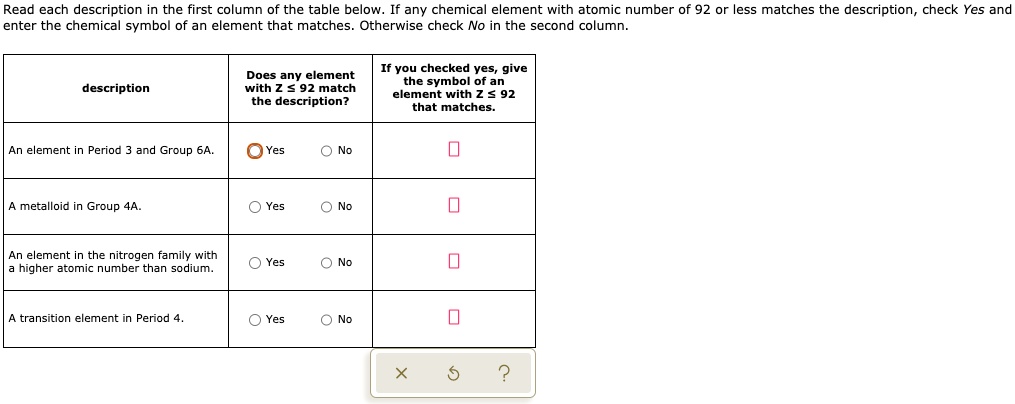 Read each description in the first column of the table below. If any chemical element with atomic number of 92 or less matches the description, check Yes and enter the chemical symbol of an element that matches. Otherwise check No in the second column.

description | Does any element with Z ? 92 match the description? | If you checked yes, give the symbol of an element with Z ? 92 that matches.
— | — | —
An element in Period 3 and Group 6A. | Yes No | 
A metalloid in Group 4A. | Yes No | 
An element in the nitrogen family with a higher atomic number than sodium. | Yes No | 
A transition element in Period 4. | Yes No |
