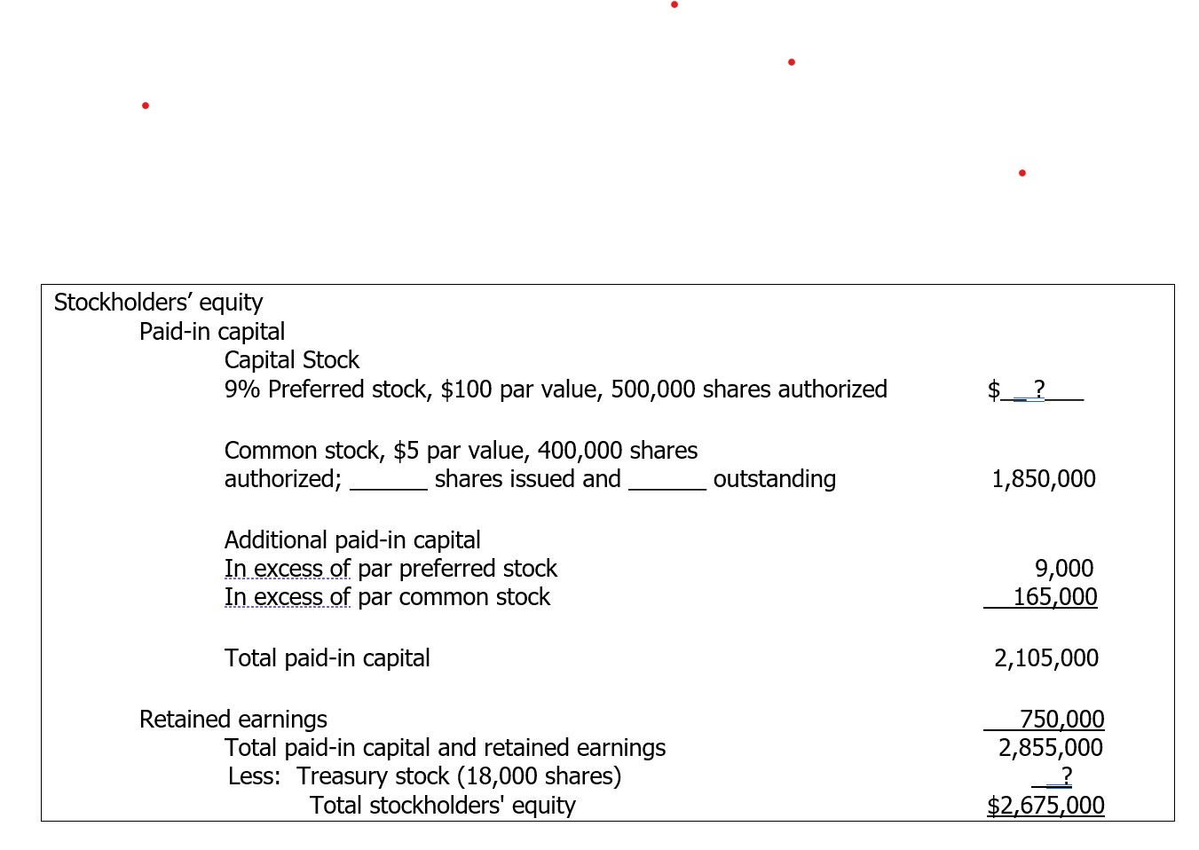 Represents The Shares Issued At Par Value SOLVED: Stockholders' equity Paid-in capital Capital Stock 9 %