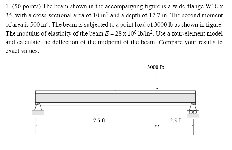 solved-use-fea-1-50-points-the-beam-shown-in-the-accompanying-figure