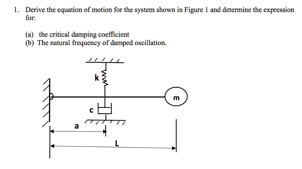 SOLVED 1. Derive the equation of motion for the system shown in Figure