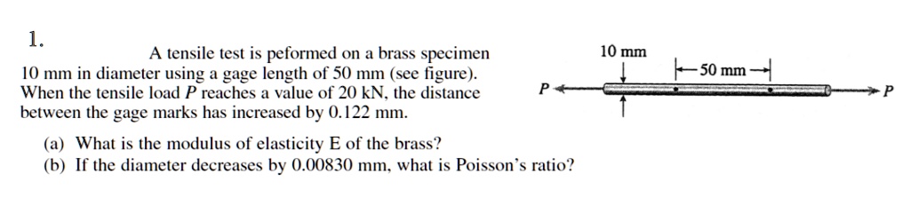 SOLVED: A tensile test is performed on a brass specimen 10 mm in ...