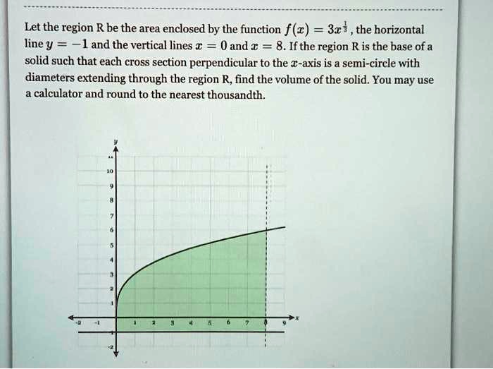 SOLVED:Let the region R be the area enclosed by the function f (z) = 32 ...