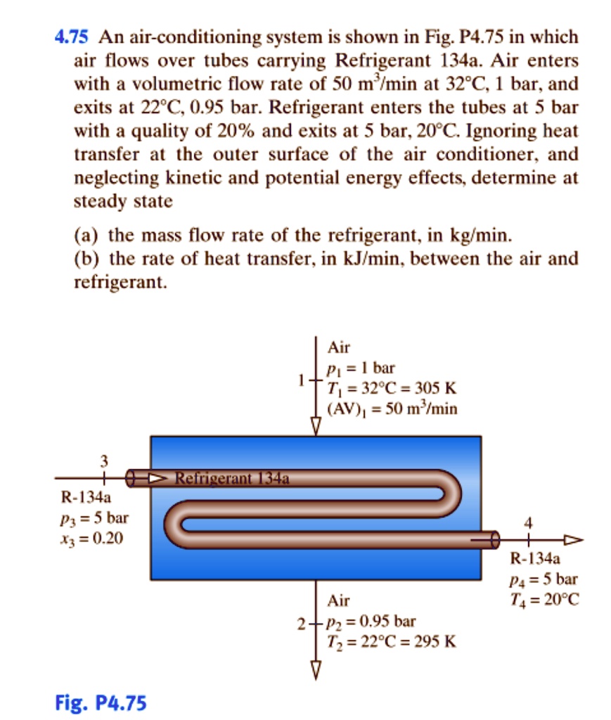 SOLVED An airconditioning system is shown in Fig. P4.75 in which air