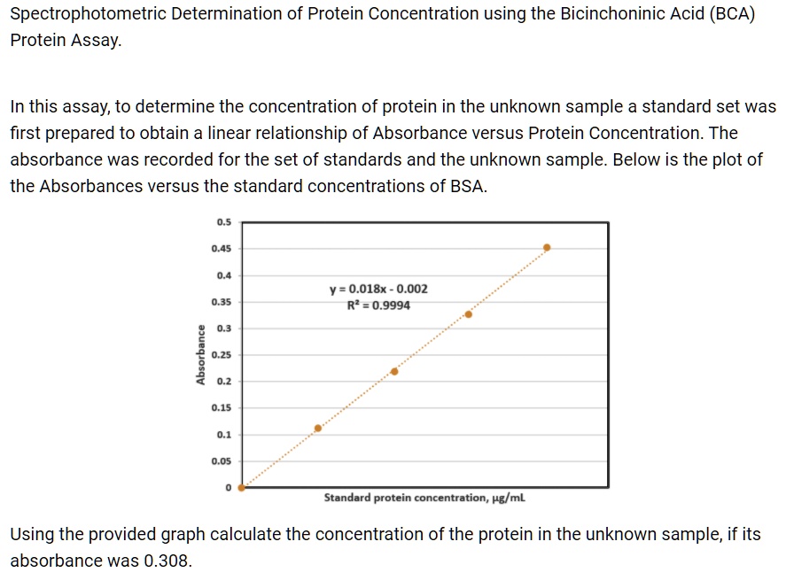 SOLVED Spectrophotometric Determination of Protein Concentration using