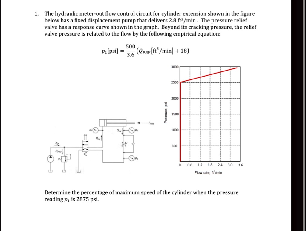 1 the hydraulic meter out flow control circuit for cylinder extension ...