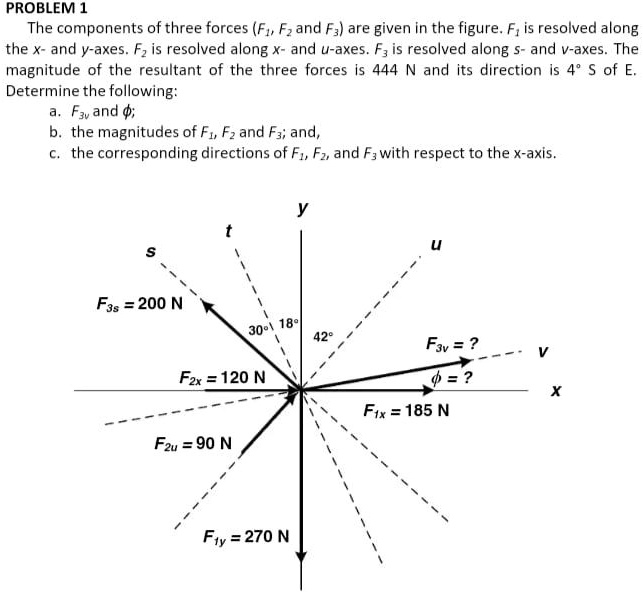 SOLVED PROBLEM 1 The components of three forces (Fx, Fy, and Fz) are