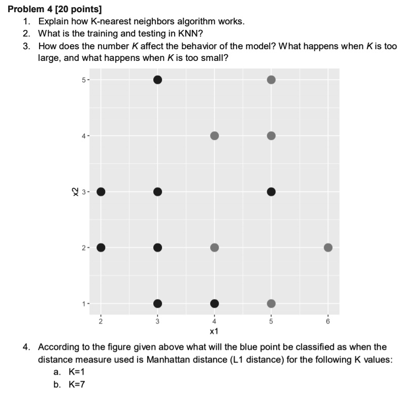 SOLVED Problem 4 [20 points] Explain how Knearest neighbors algorithm