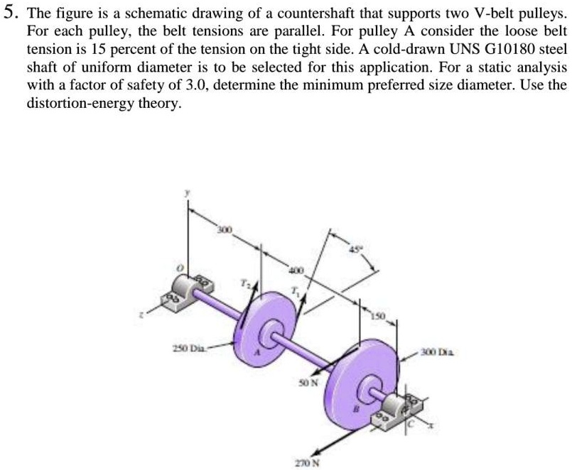 The figure is a schematic drawing of a countershaft that supports two V ...