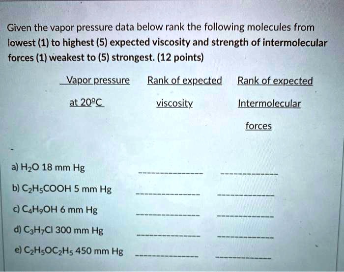 SOLVED: Given the vapor pressure data below rank the following