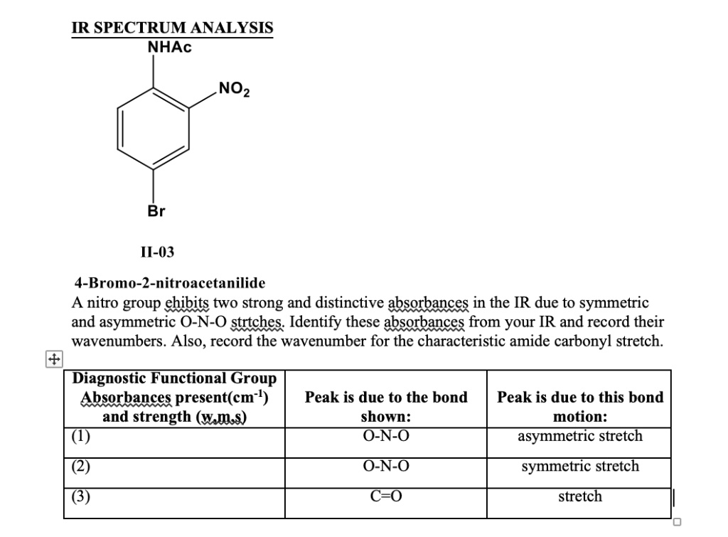 SOLVED IR SPECTRUM ANALYSIS NHAc Br M03 4Bromo2nitroacetanilide. A