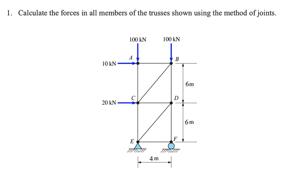 Solved calculate the forces in all members of the trusses shown using