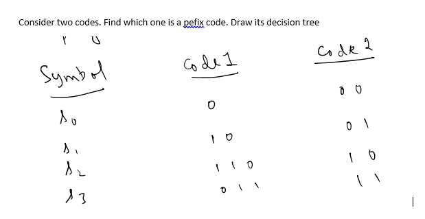 consider two codes find which one is pefix code draw its decision tree c 1 syym a 6 3 42463